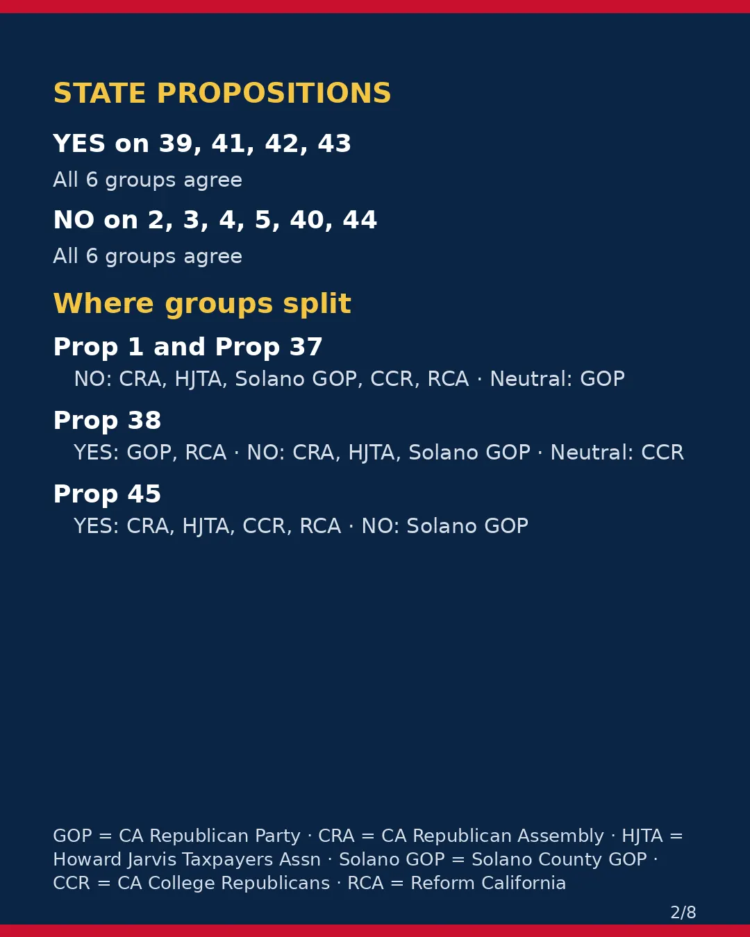 Solano County, Nov 3, 2026: where conservative groups stand on your ballot. (2/8)