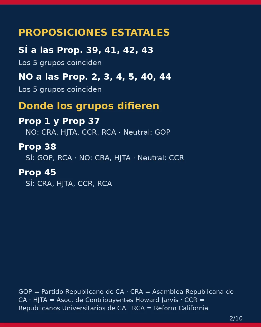 Condado de Sonoma, 3 de noviembre de 2026: la postura de los grupos conservadores sobre su boleta. (2/10)