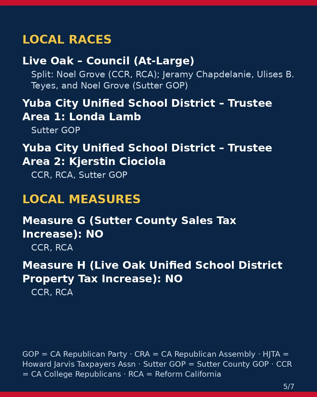 Sutter County, Nov 3, 2026: where conservative groups stand on your ballot. (5/7)
