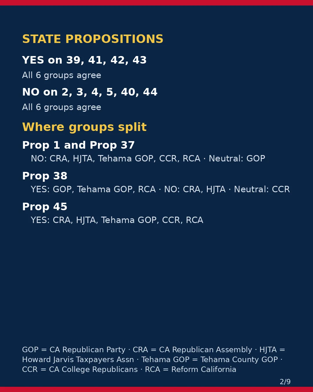 Tehama County, Nov 3, 2026: where conservative groups stand on your ballot. (2/9)