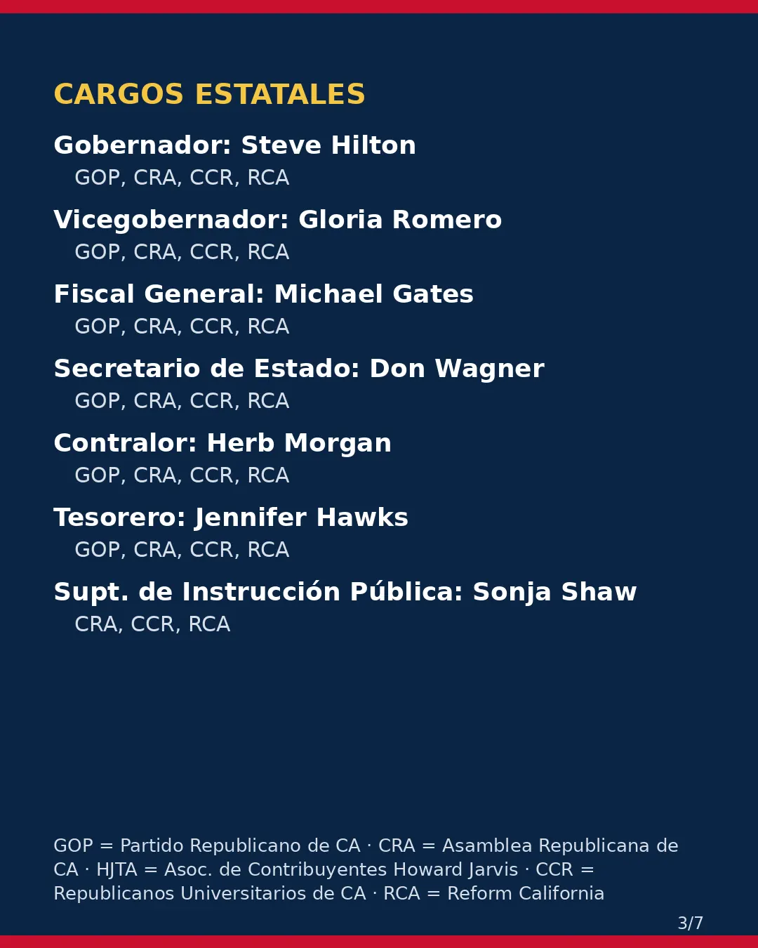 Condado de Trinity, 3 de noviembre de 2026: la postura de los grupos conservadores sobre su boleta. (3/7)