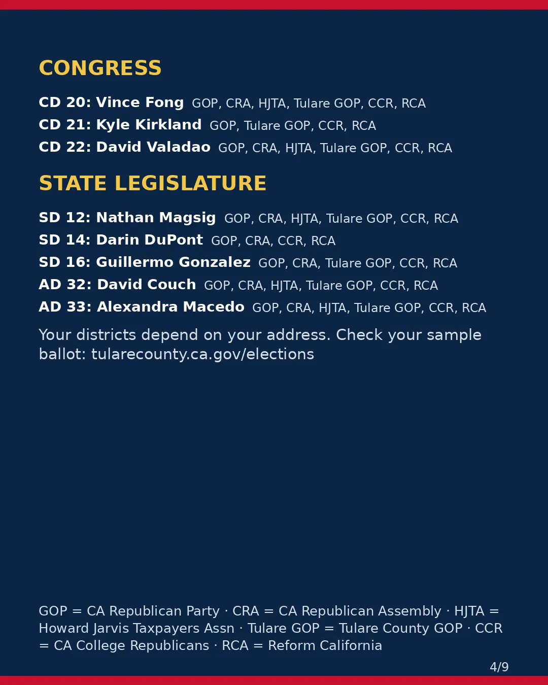 Tulare County, Nov 3, 2026: where conservative groups stand on your ballot. (4/9)