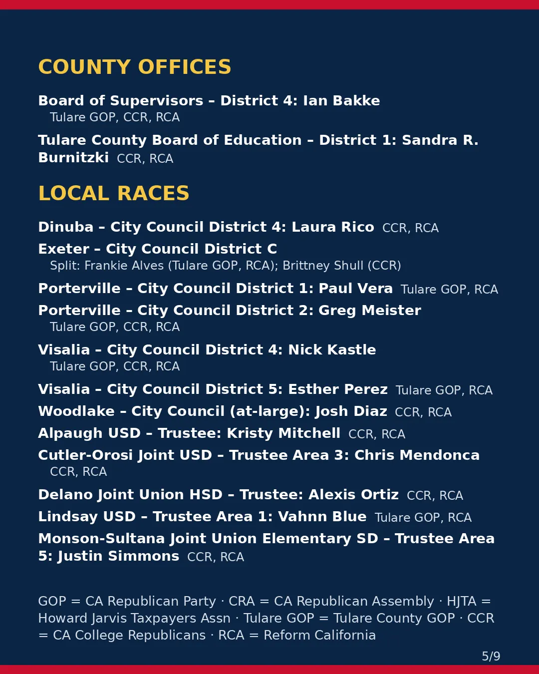 Tulare County, Nov 3, 2026: where conservative groups stand on your ballot. (5/9)