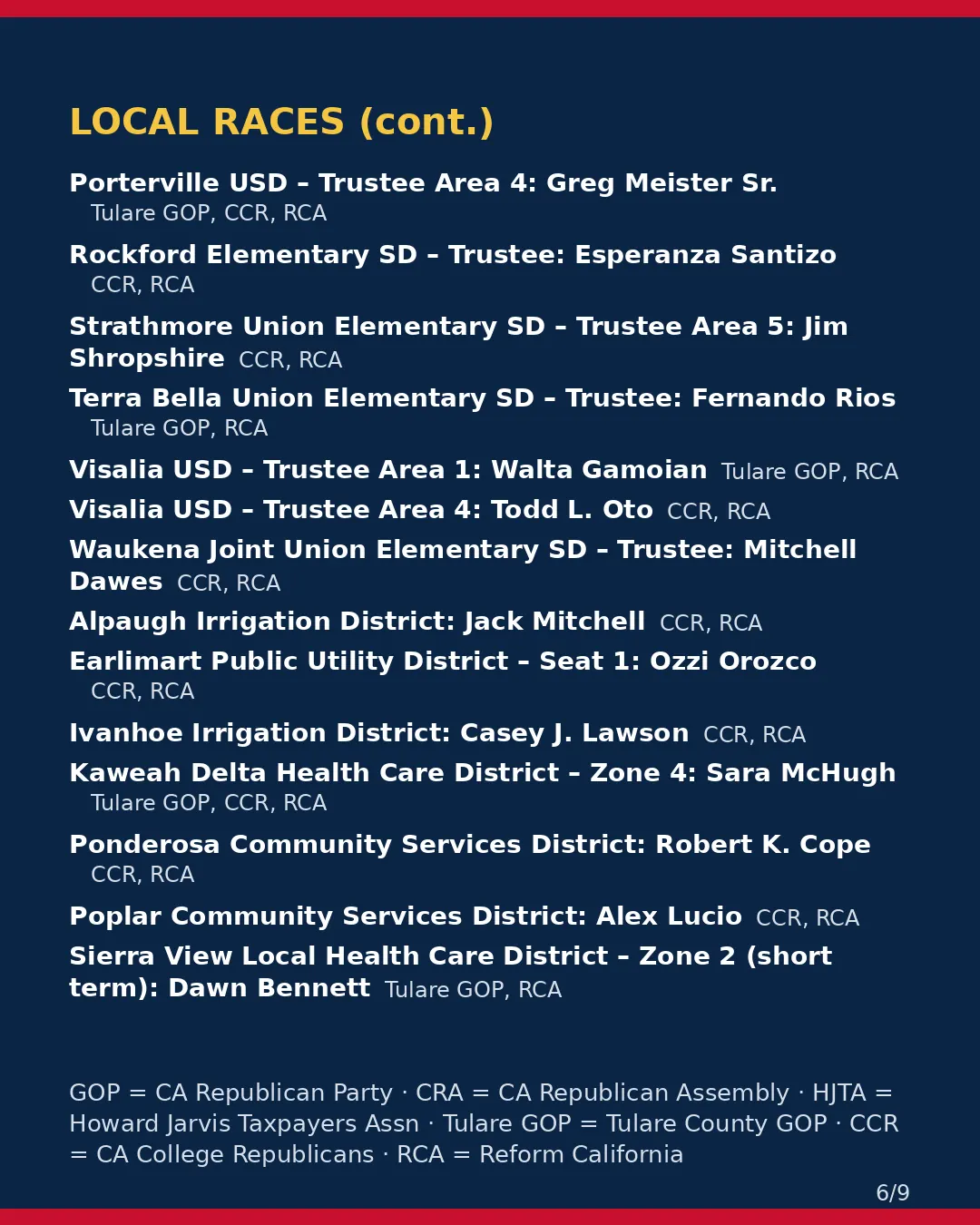Tulare County, Nov 3, 2026: where conservative groups stand on your ballot. (6/9)