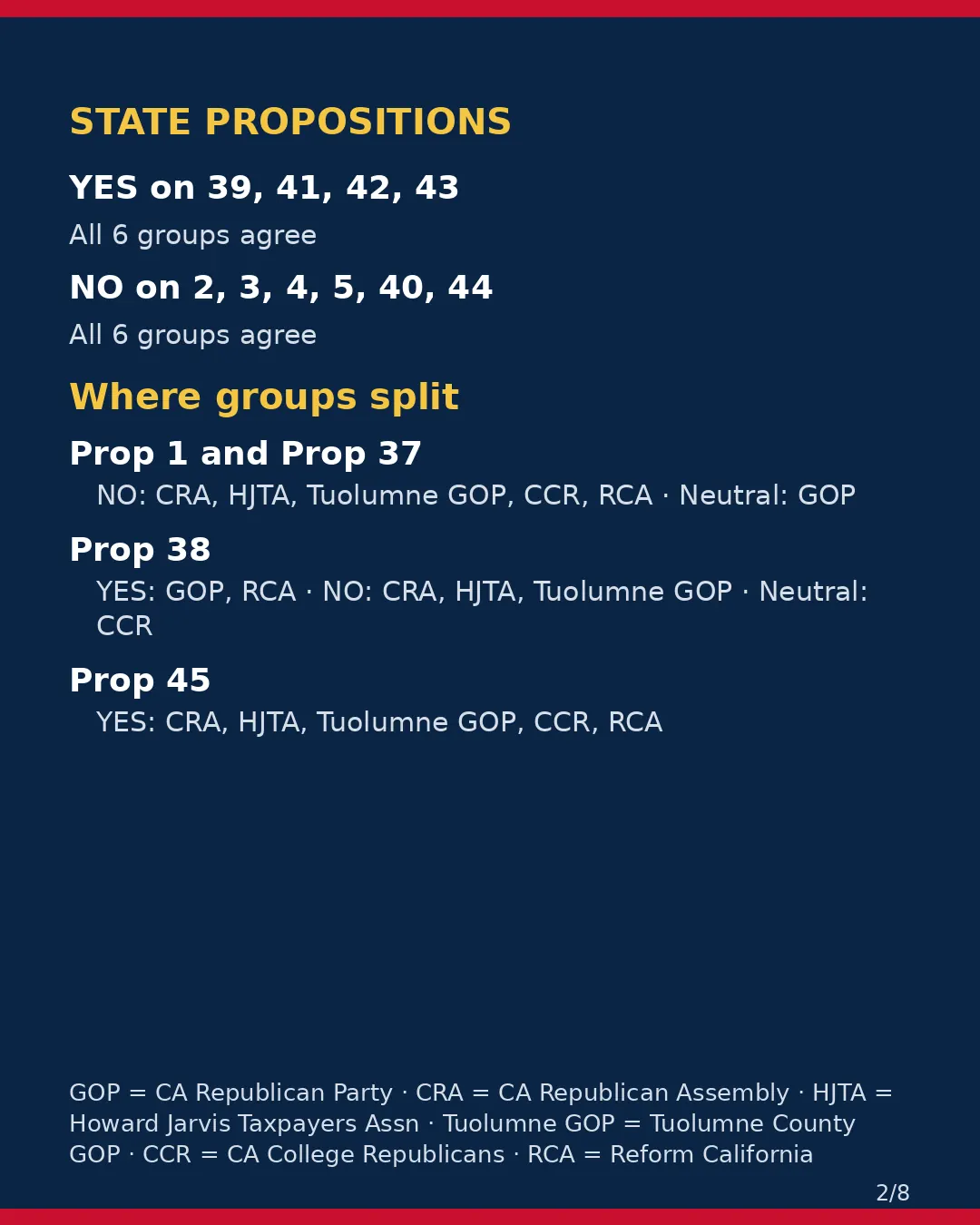 Tuolumne County, Nov 3, 2026: where conservative groups stand on your ballot. (2/8)