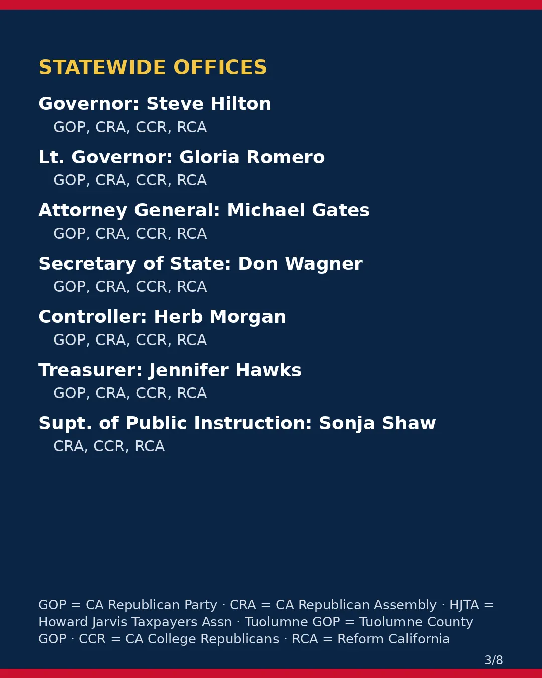 Tuolumne County, Nov 3, 2026: where conservative groups stand on your ballot. (3/8)