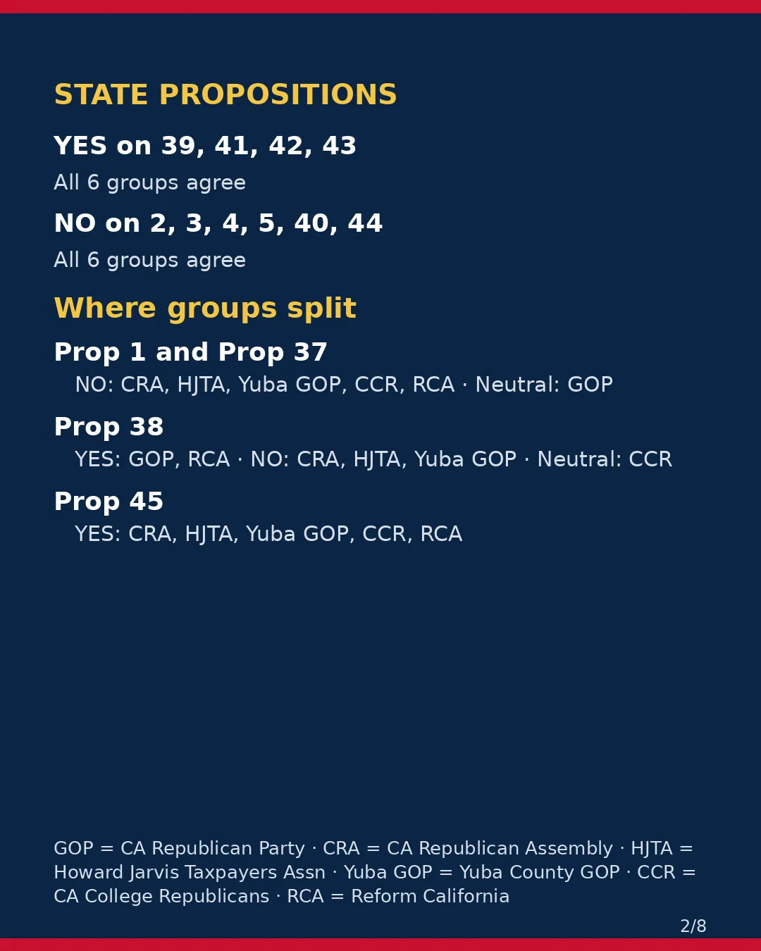 Yuba County, Nov 3, 2026: where conservative groups stand on your ballot. (2/8)