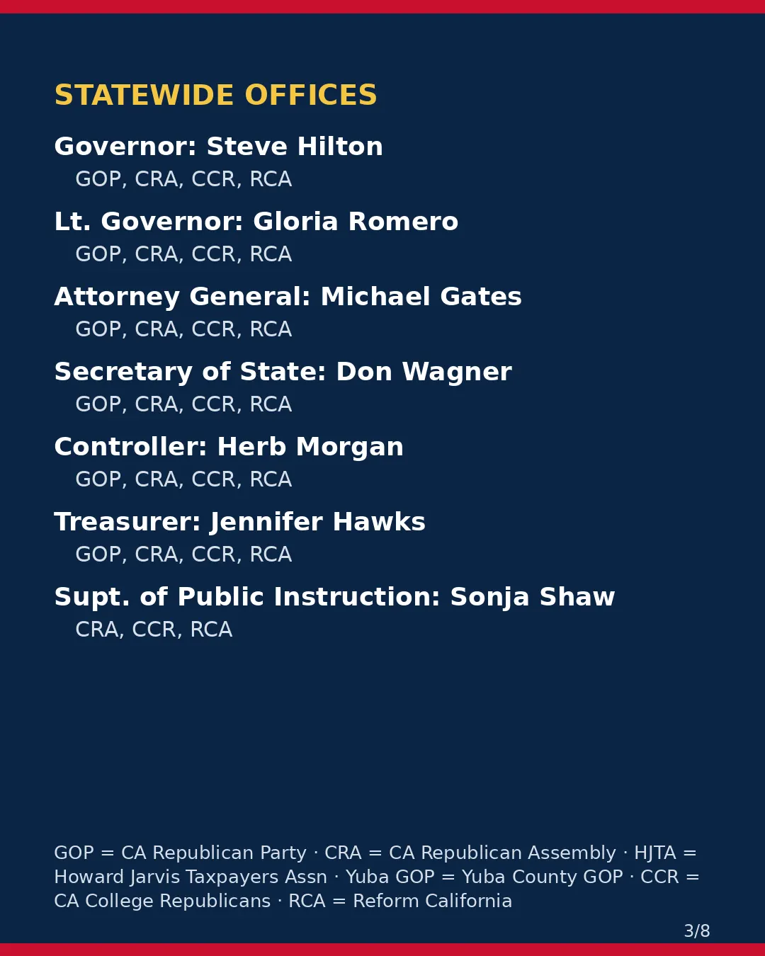 Yuba County, Nov 3, 2026: where conservative groups stand on your ballot. (3/8)
